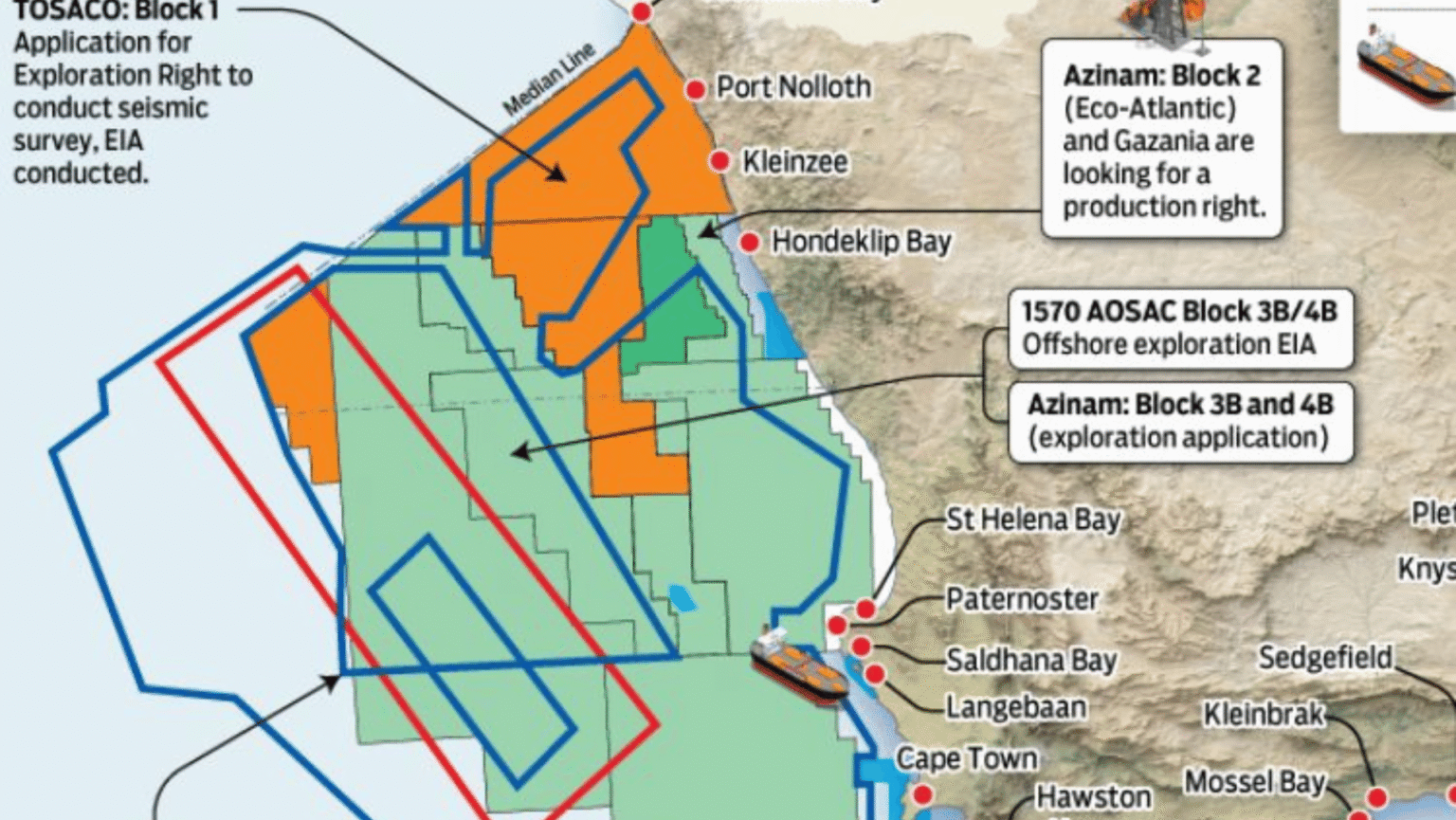 Against Oil & Gas